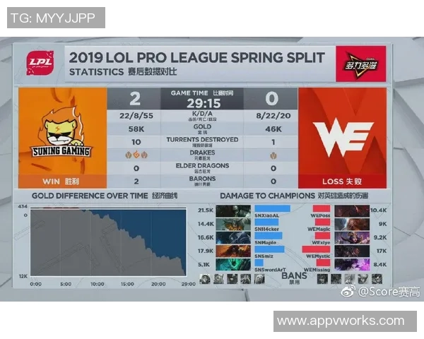 英雄联盟赛事经验榜单揭晓WE战队荣登第五名位置 英雄联盟赛事经验榜单揭晓WE战队荣登第五名位置