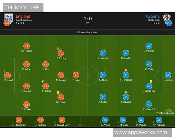 英格兰与克罗地亚的战术分析与球员表现深度解读